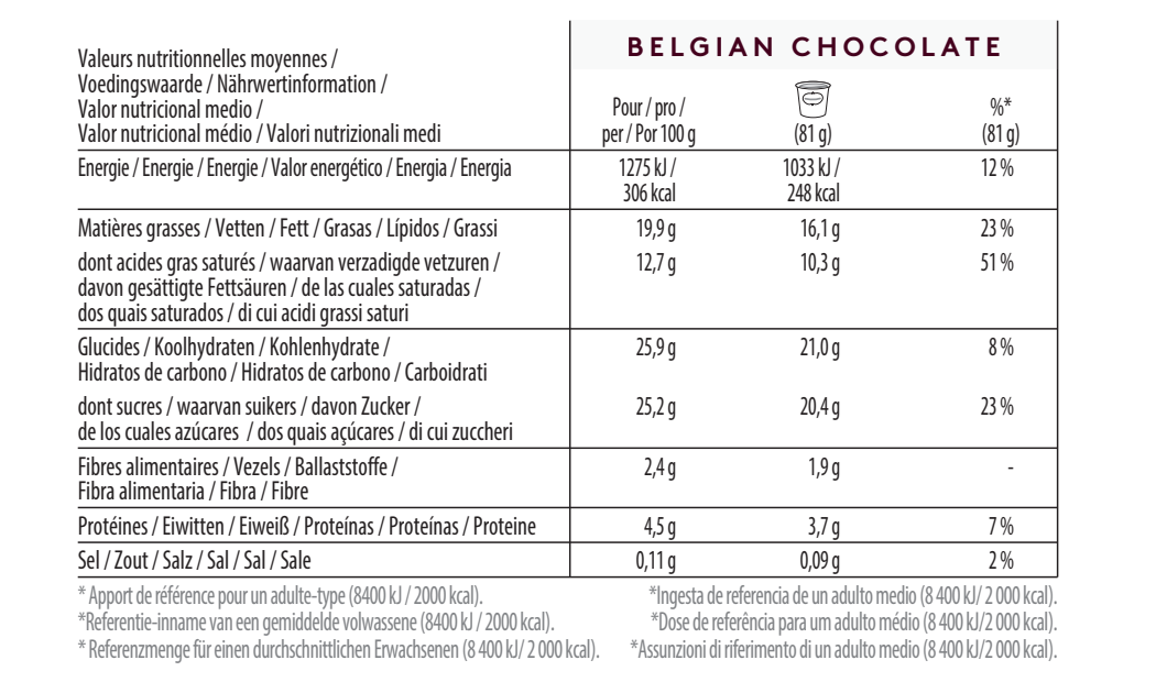 chocolate attraction nutrition