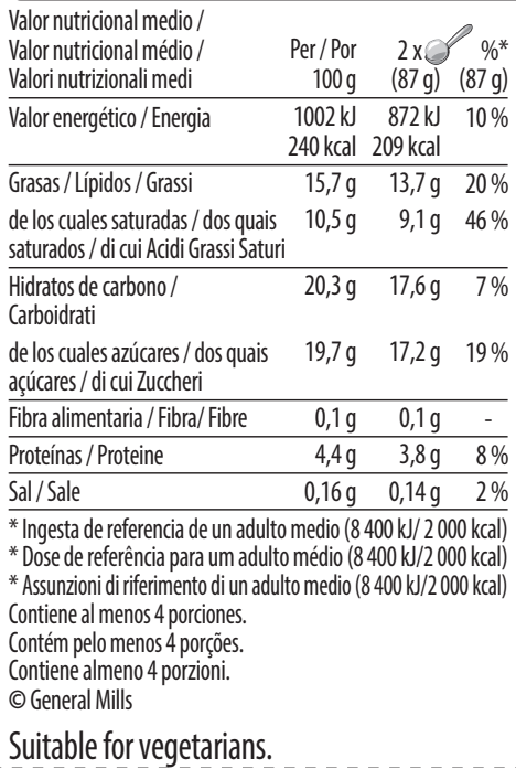 Coffe Pint Nutrition Image