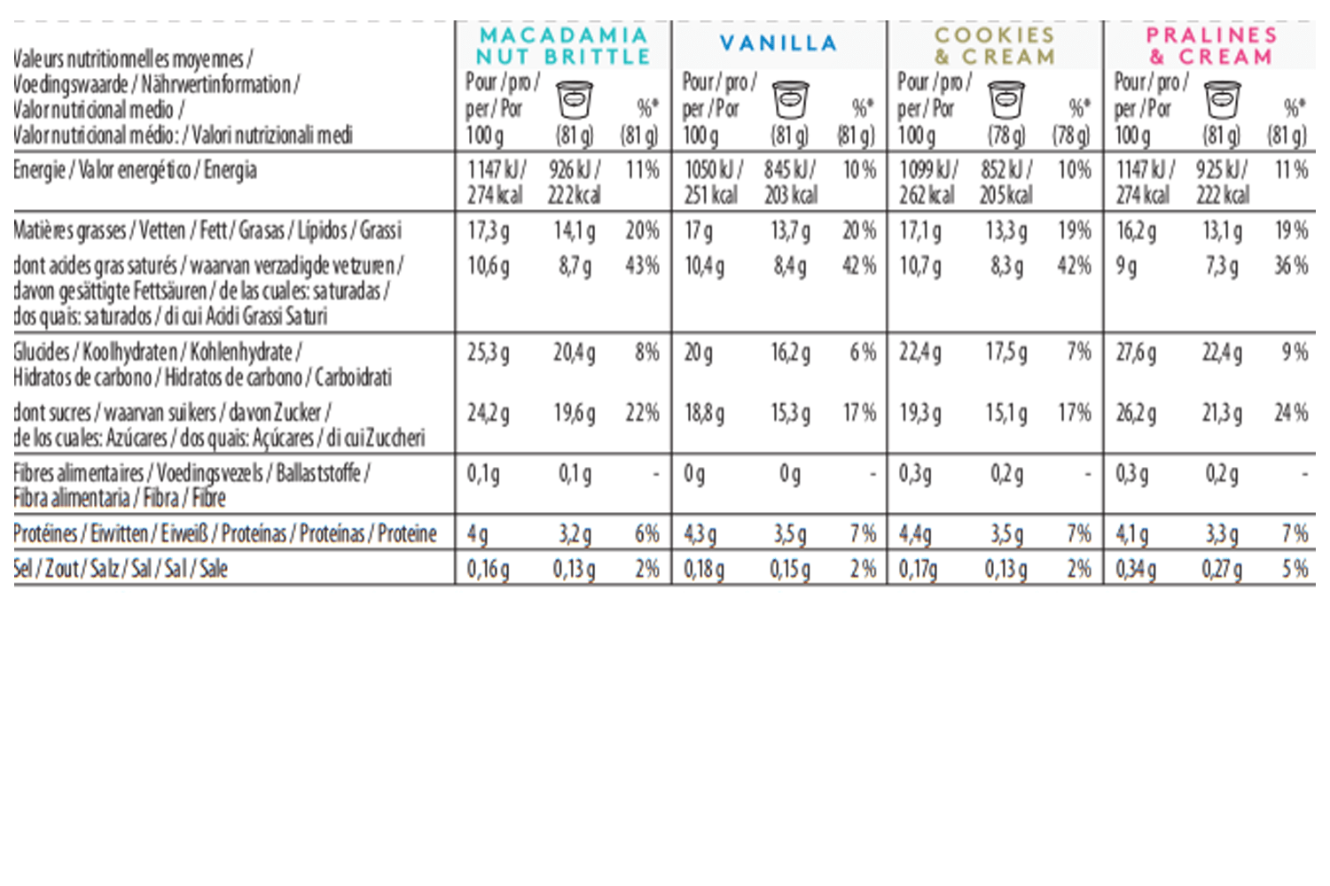 vanilla minicup multipack nutrition